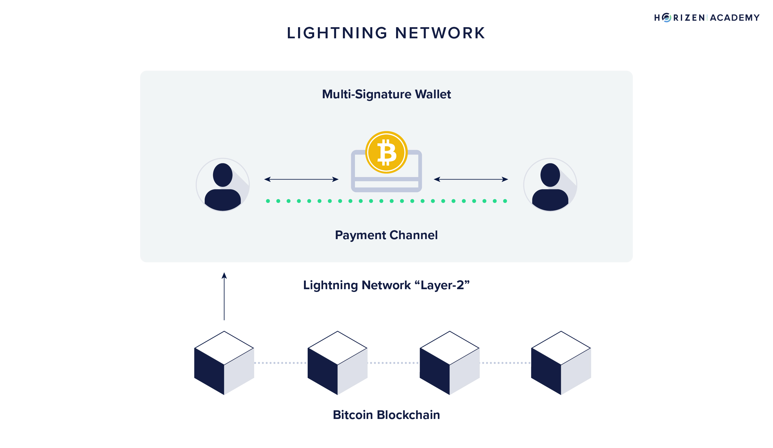ZBF_Layer2_graphic_lightning_network