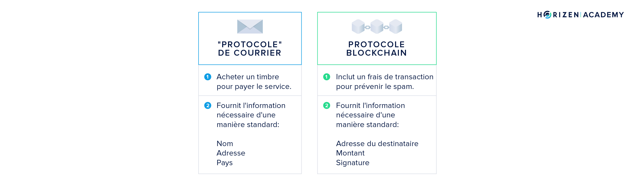 Mail protocol in FR