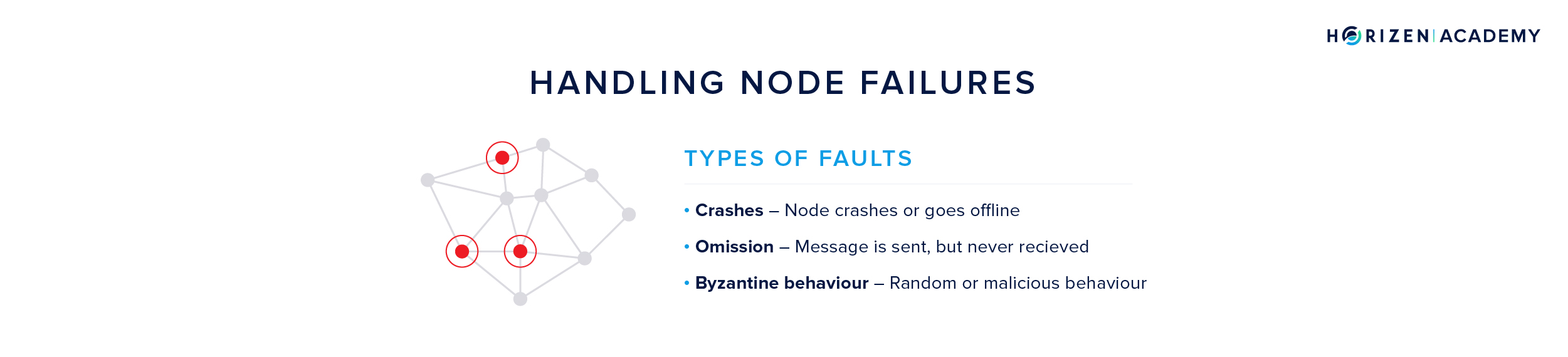 Node Failures in a Distributed Peer-2-Peer (P2P) Network