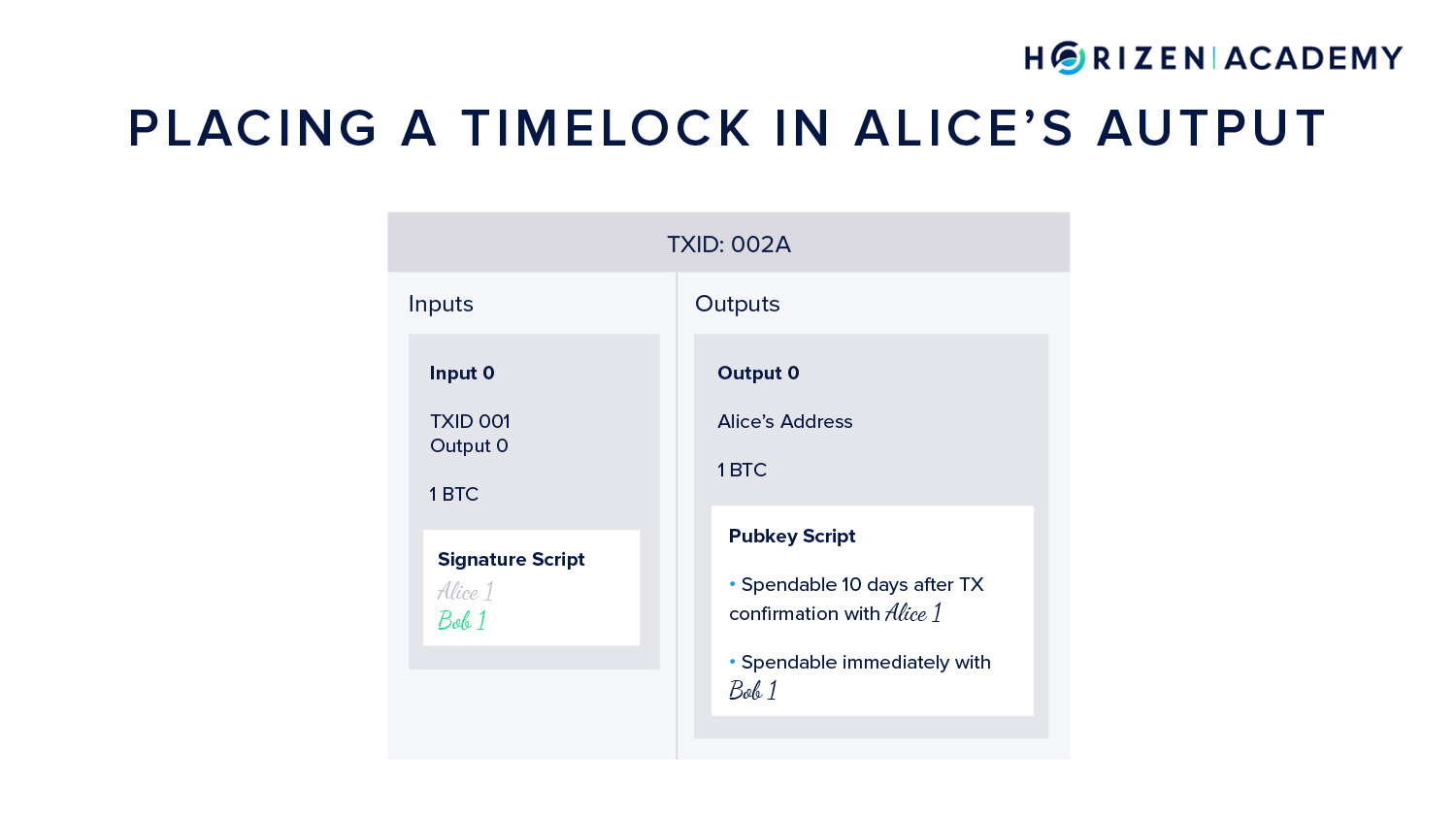 Securing transaction outputs using timelocks
